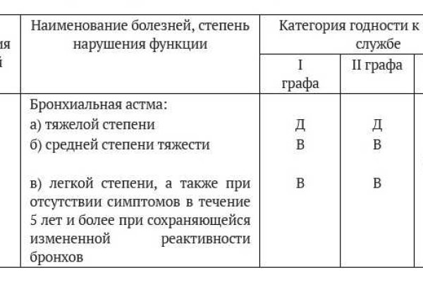 Кракен зеркало прокатис